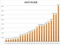 义乌联匀网络科技服务部