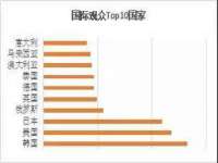 义乌联匀网络科技服务部