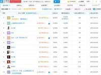 义乌联匀网络科技服务部